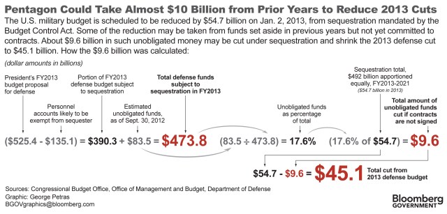 05.25.Sequester.Cuts6