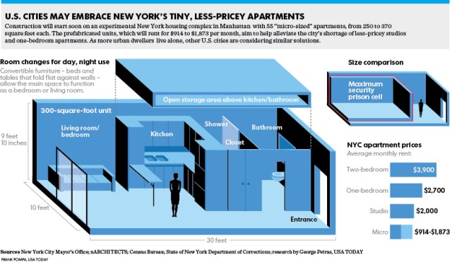 ny-tiny-apartments