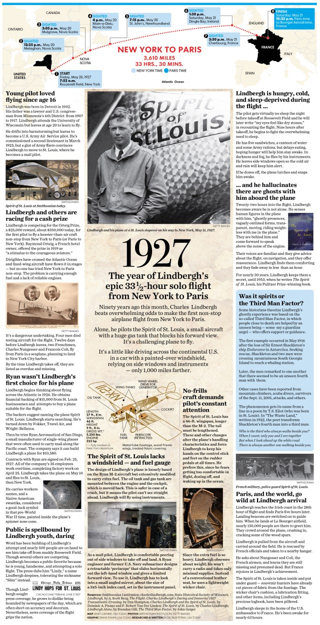 052017-Lindbergh-Flight-Butterfly