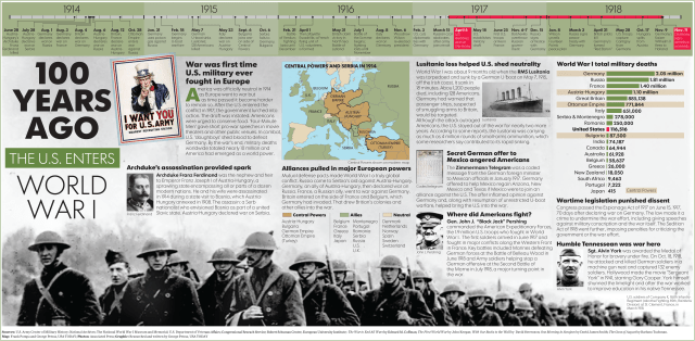 World.War.One.Timeline.009x