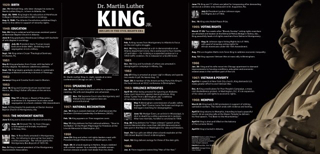 MLK-Timeline.V6